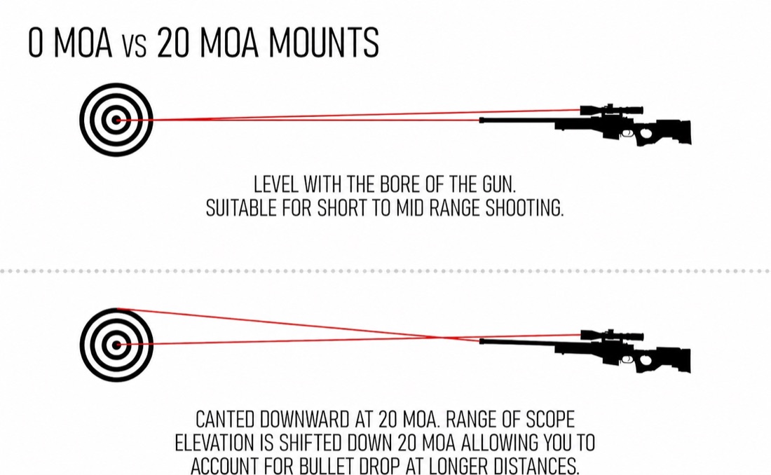 Picatinny Rail Mount for Marlin 336/1894/1895 Series Rifles