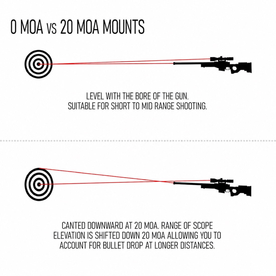 Savage Arms 93 / 93R17 / Mark II Picatinny Optic Rail