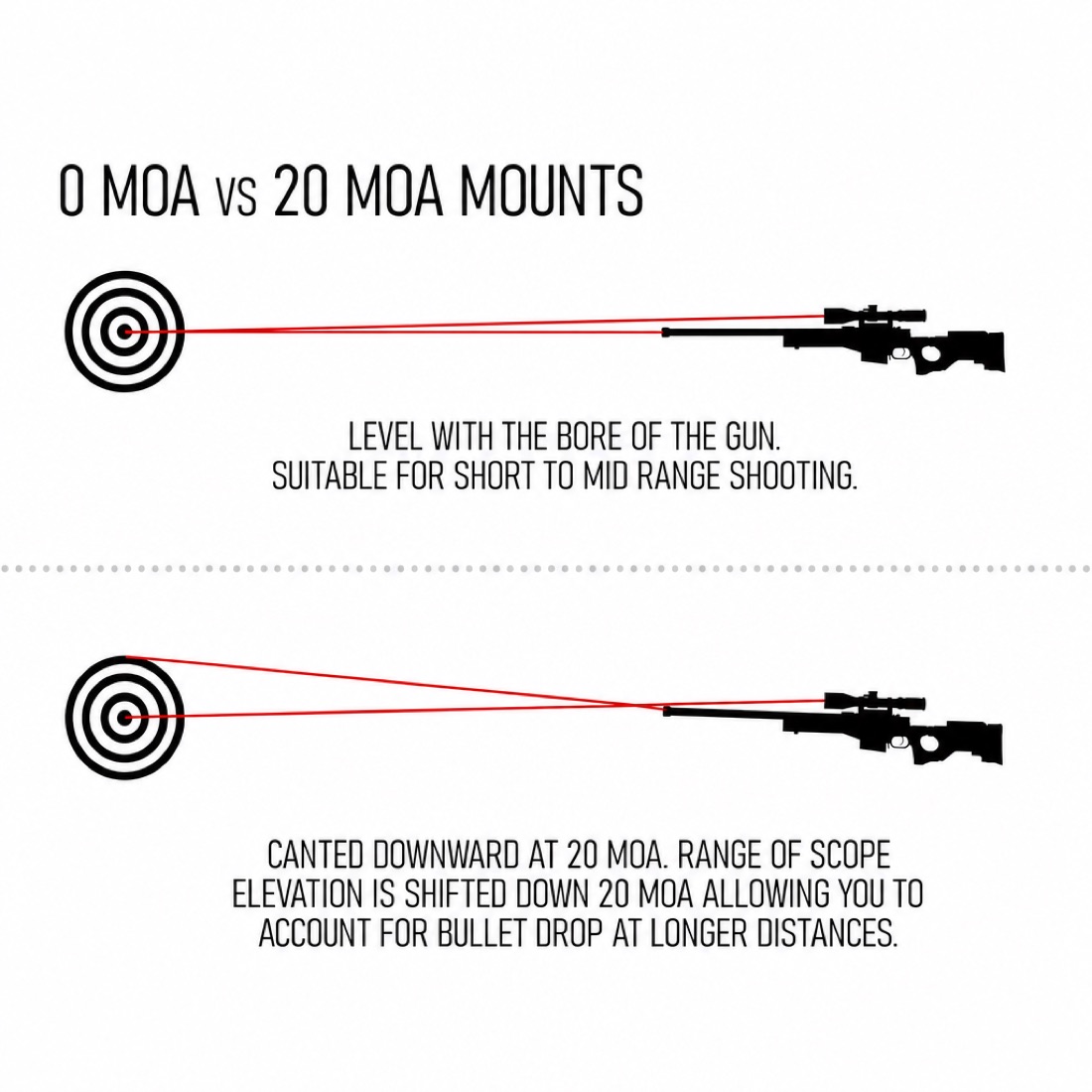 Savage 10/11/12/14/16 Accu-Trigger Optic Rail with Level