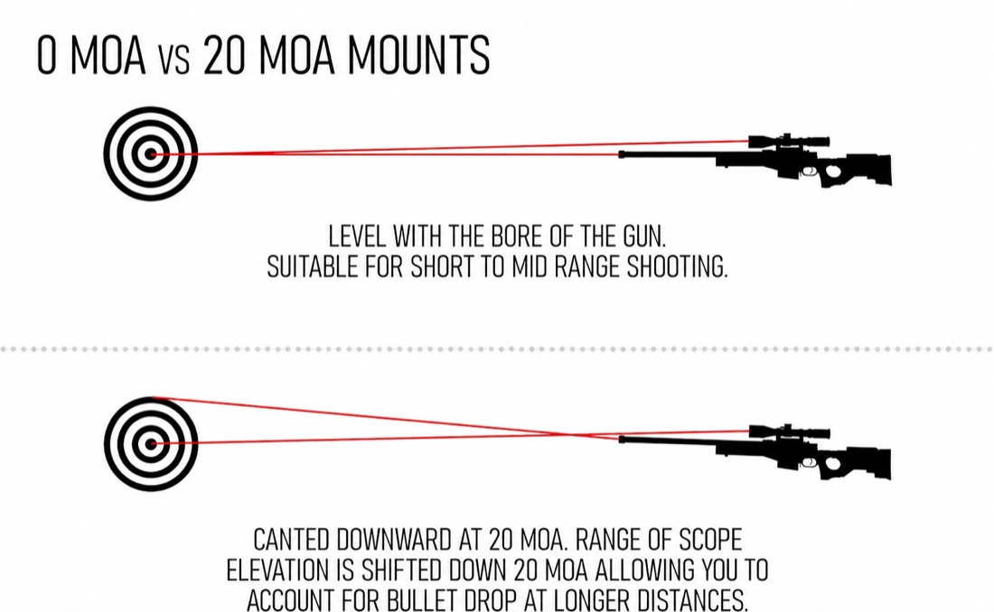 Savage Arms 10/11/12/14/16 Accu-Trigger Short Action Picatinny Optic Rail