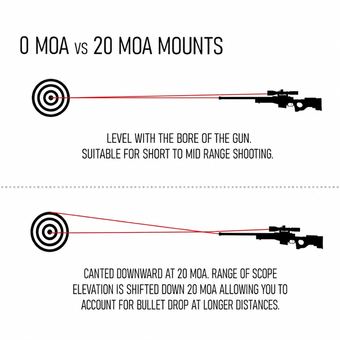 Remington 700 Short Action 17-Slot Rail with Level