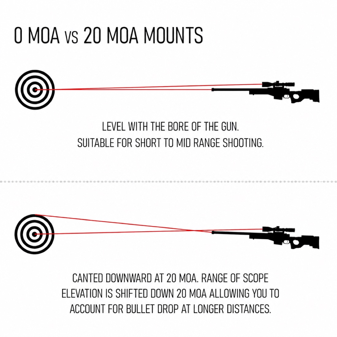 Remington 700 Long Action 17-Slot Rail with Level