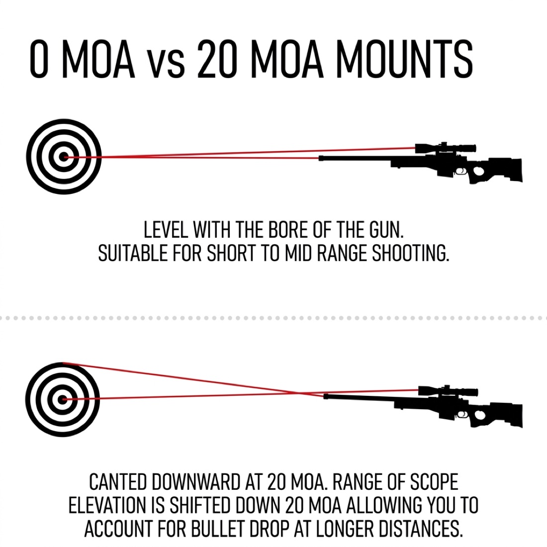 Remington 700 Ammo Side Saddle Picatinny Mount