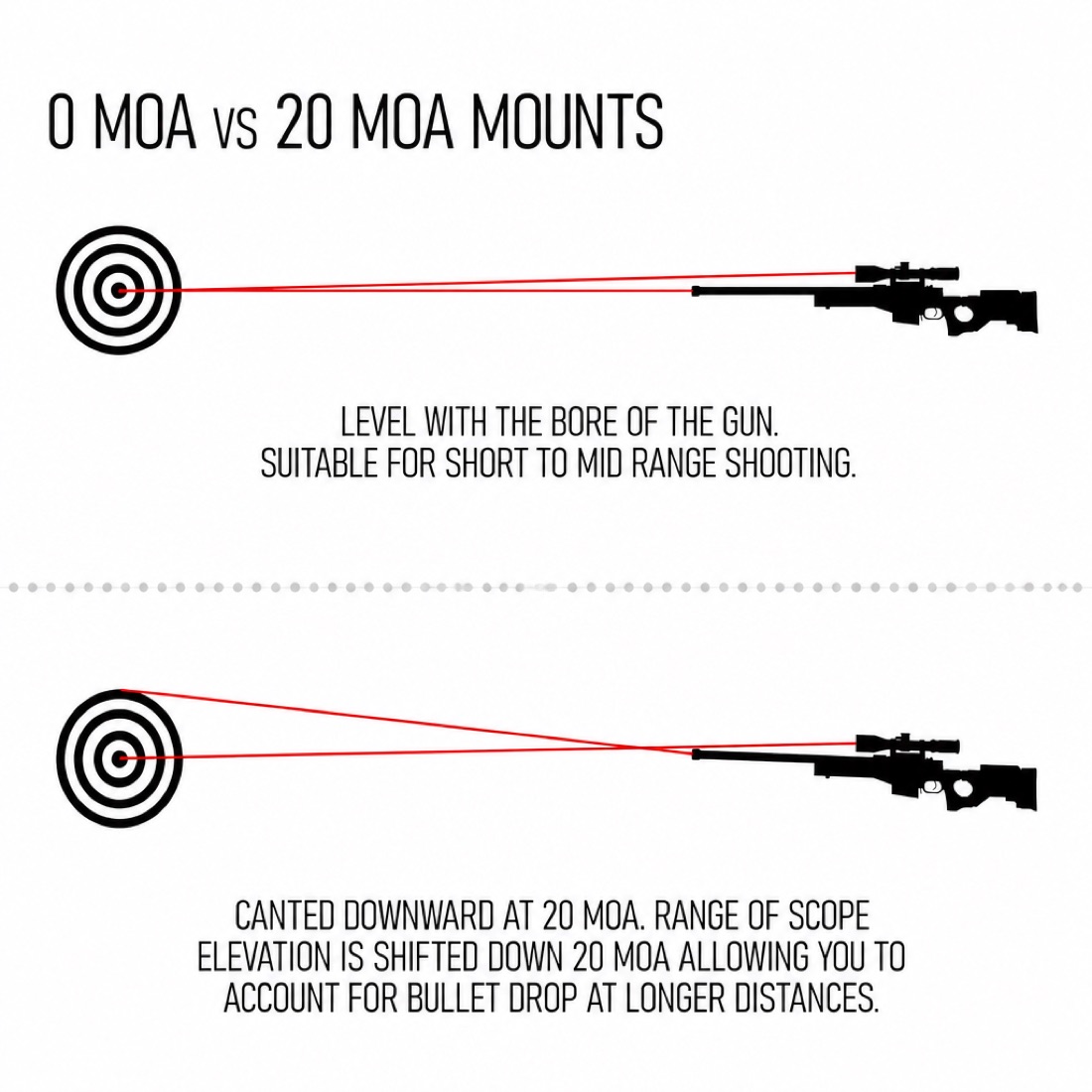 Ruger American Rifles Short Action Rail Mount