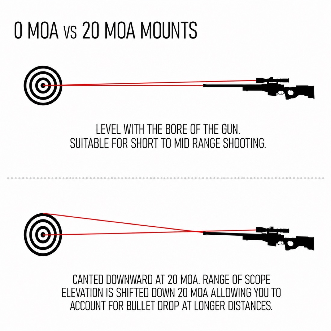 Ruger American Rifles Long Action Picatinny Optic Rail
