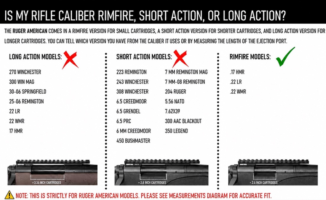 Ruger American Rifles Rimfire Picatinny Optic Rail