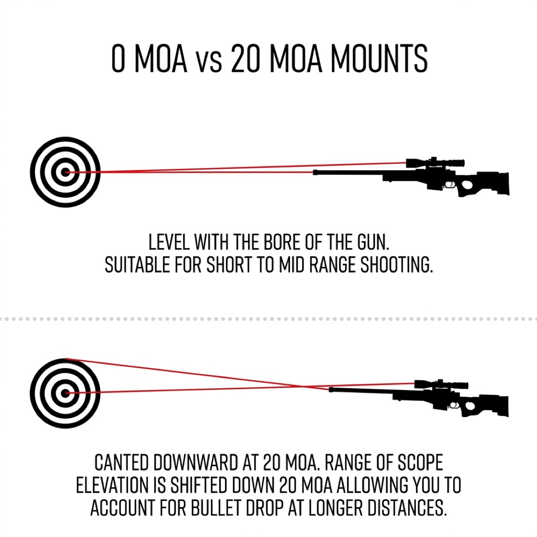 Picatinny Rail Mount for Savage Arms Axis/Edge Rifles